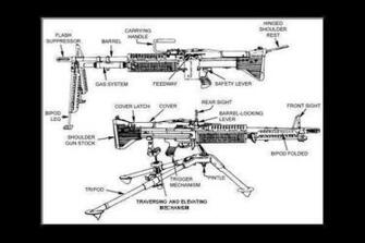Weapon Wallpaper M60 Machine Gun