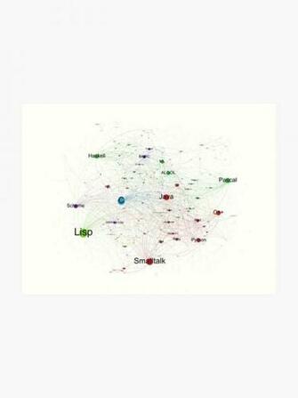 Network Graph Of Programming Language Influence Light Background