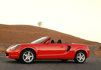 Toyota Mr2 Spyder Us Spec Wallpaper