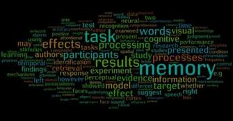 Cognitive Psychology Word Cloud HD Wallpaper Area