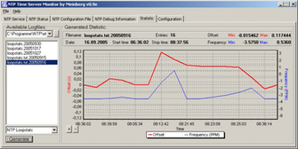Ntp Monitoring And Management Application For Windows Meinberg News