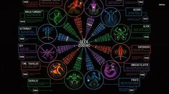 Tech Background Geek Wallpaper By Steve Ceragioli