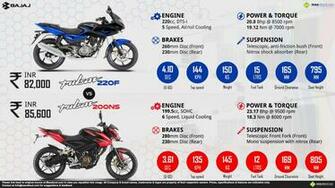 Bajaj Pulsar 220f Vs 200ns