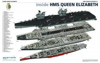 Top Hms Queen Elizabeth Wallpaper