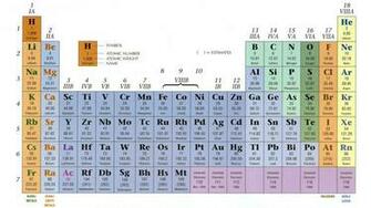 Elements Periodic Wallpaper