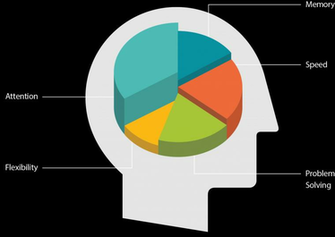 Best Lumosity Background