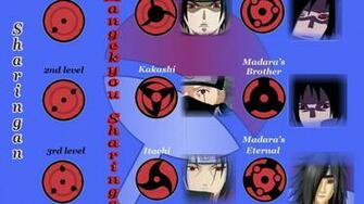 Sharingan Naruto Shippuuden Photo Fanclubs