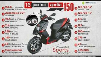 Quick Facts About Aprilia Sr