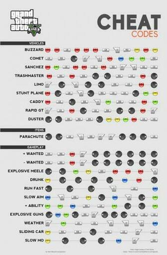 Gta Cheats Onlinegta5 Xl9v1onjpg Top Host Games