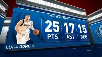 Highlights Luka Doncic Mavericks Vs Kings Nba