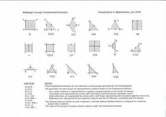 Wallpaper Group Resource The Following Chart Contains A List Of All