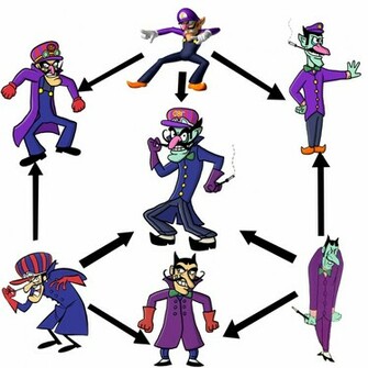 Hexafusion Waluigi Dick Dastardly Dan Backslide By Fretless94 On