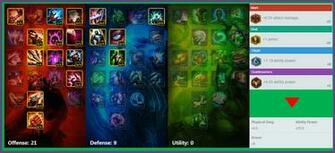 Tip Rush Nidalee Vs Ekko Jungle Patch Na Challenger Soloq