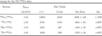Table I From Dielectron Cross Section Measurements In Nucleus