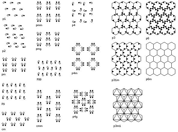 These Symmetry Groups Have The Following Characteristics