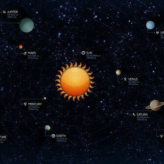 Solar System iPad Wallpaper iPhone