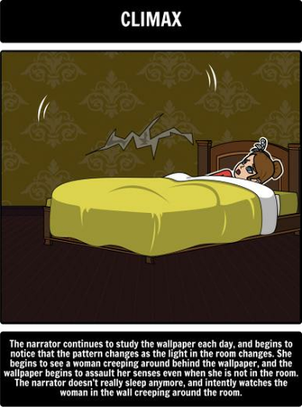 The Yellow Wallpaper Summary A Common Use For Storyboard That