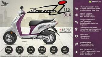 Honda Activa I Dlx Are You Ready To Fly
