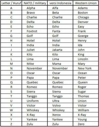 Korean Alphabet Translation