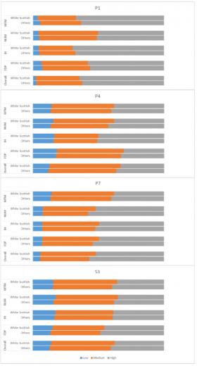 Scottish National Standardised Assessments For