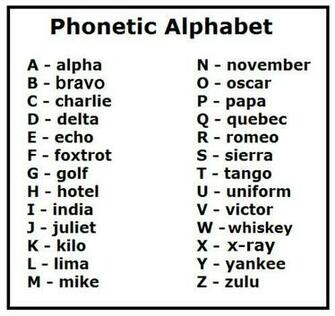 Nfl Wallpaper Sources Of Military Phonetic Alphabet