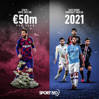 Sport360 According To S In Spain Barcelona Are