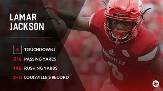 Lamar Jackson Takes Over Heisman Trophy Race As Louisville