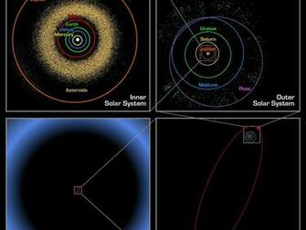 Space Image Sedna Orbit Comparisons