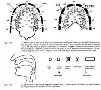 International Phonetic Alphabet Image Crazy Gallery