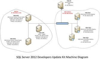 Sql Server R2 Express Alwayson Success