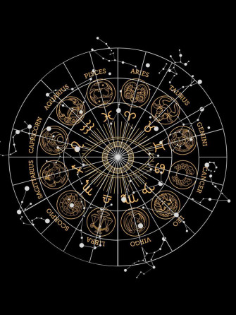 Zodiac Horoscope Poster Wallpaper