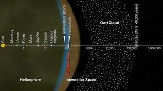 Space Image Voyager And The Scale Of Solar System Artist
