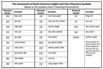 Dictionary Pronunciation Symbols