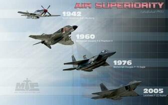 Aircraft Military Timeline F Raptor Phantom Ii