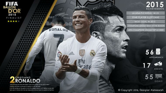 Cr7 Wallpaper
