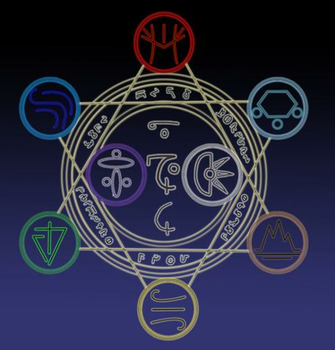 Elemental Magic Circle By Spotted Jaguar