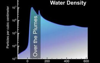 Space Image Peak Water Density