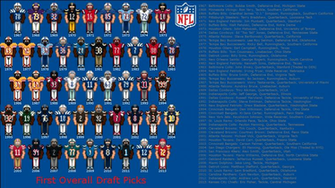 Overall Pick Since Super Bowl I