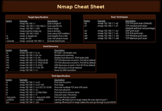 Nmap Cheat Sheet