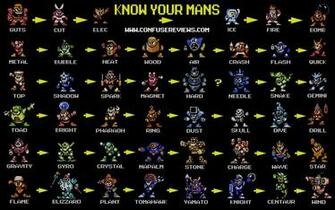 Mega Man HD Wallpaper Background Image Id