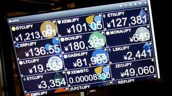 Hacked Exchange Coincheck Grapples With Anonymous