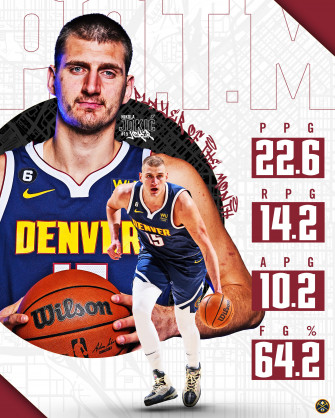 Denver Nuggets On We Don T Get Tired Of This Joker