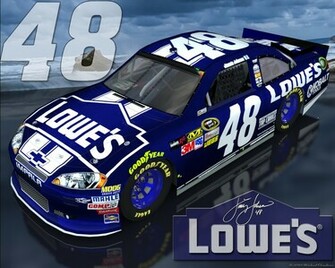 Jimmie Johnson Lowes Brighter Outdoor Wallpaper