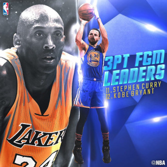 Nba Congrats To Stephen Curry Of The Golden State Warriors On