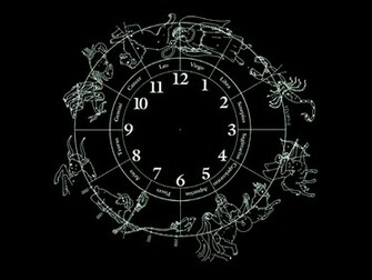 Labels Dark Wallpaper Gothic