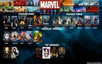 Marvel Cinematic Universe Timeline By Ghost4rider