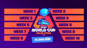 Classement Mondial Fortnite Generator No Human