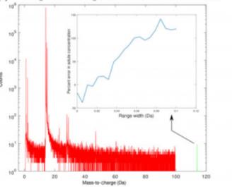 Processing Apt Spectral Background For Improved Quantification