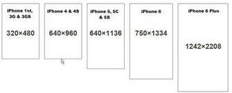 iPhone Screen Size Resolution All Models