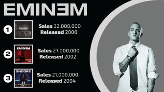 An Eminem Info Graphic Wallpaper That I Ve Made R